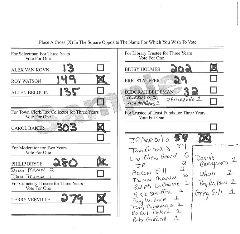 2021 Deering Town Election Results